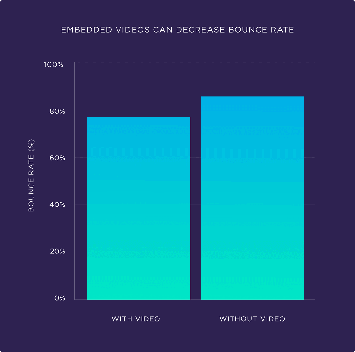 Bounce rate là gì? Cách giảm tỷ lệ thoát cho website tốt hơn 13