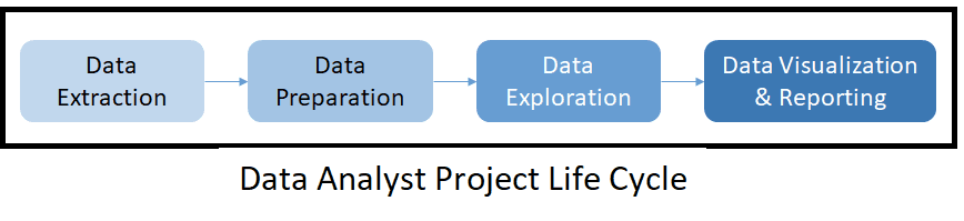 Chuyên gia Data Analyst là gì? 3