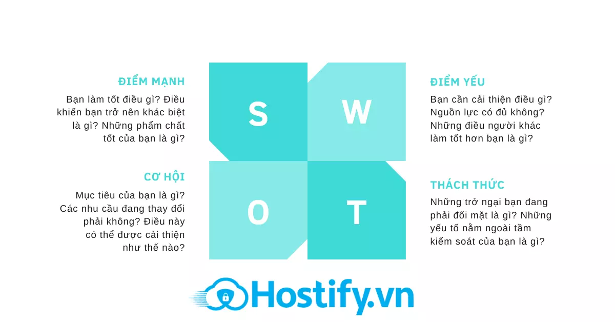 Start Up Việt  Mô hình SWOT là gì Ý nghĩa và ứng dụng của mô hình SWOT  Một trong những bước thực hiện quan trọng để lập nên chiến lược kinh
