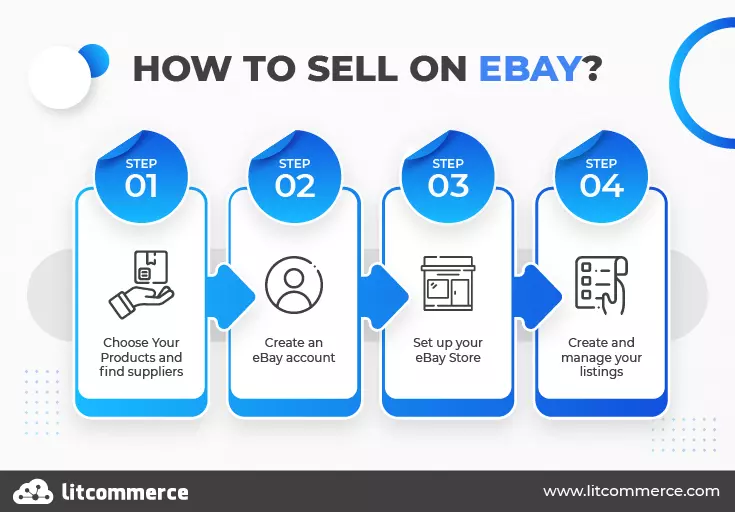 Hướng dẫn cách bán hàng trên ebay từ Việt Nam mới nhất 3
