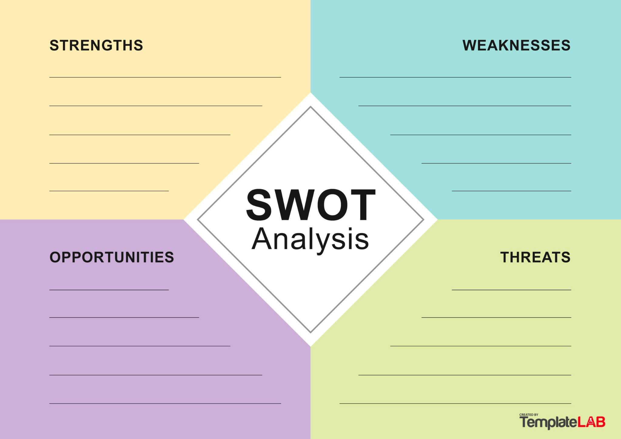 Mô hình SWOT là gì? Cách phân tích SWOT hiệu quả 2