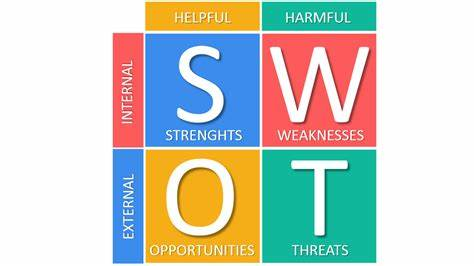 Mô hình SWOT là gì? Cách phân tích SWOT hiệu quả 4