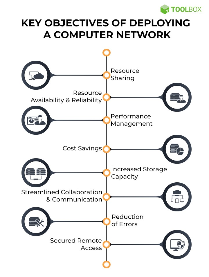 Mạng máy tính là gì? 10 giải pháp quản trị mạng máy tính hiệu quả 2