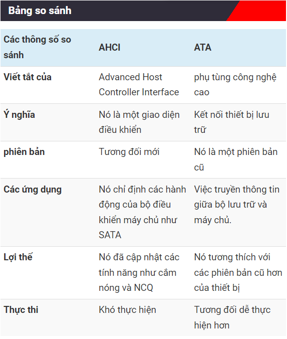 Sự khác biệt chính giữa AHCI và ATA