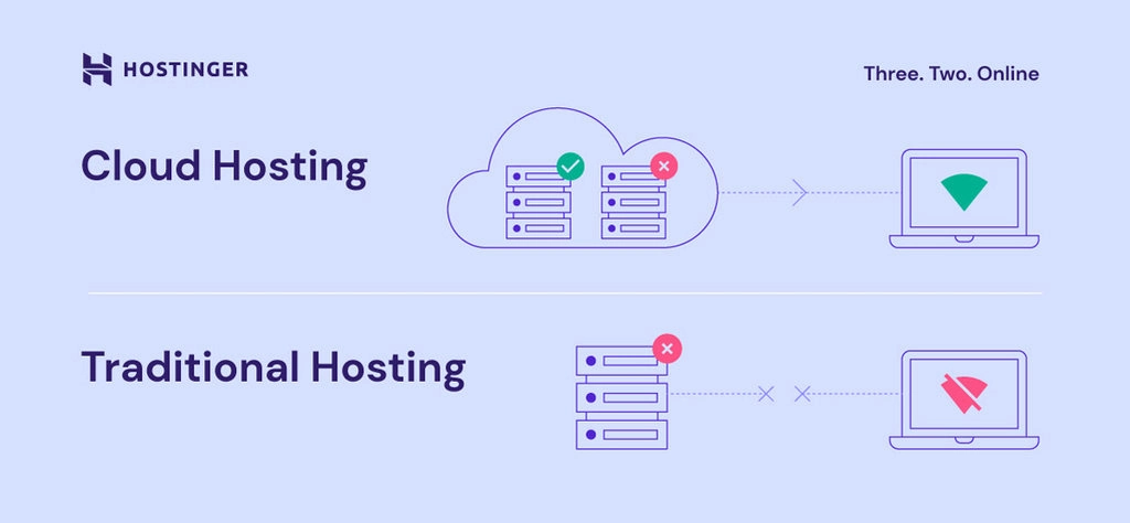 cloud hosting 2