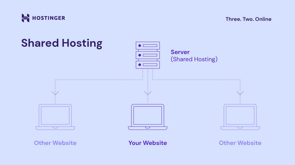 cloud hosting 3