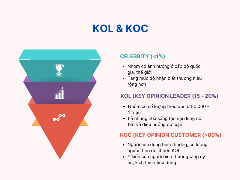 Hướng Dẫn Chọn KOC Phù Hợp Với Chiến Dịch Marketing