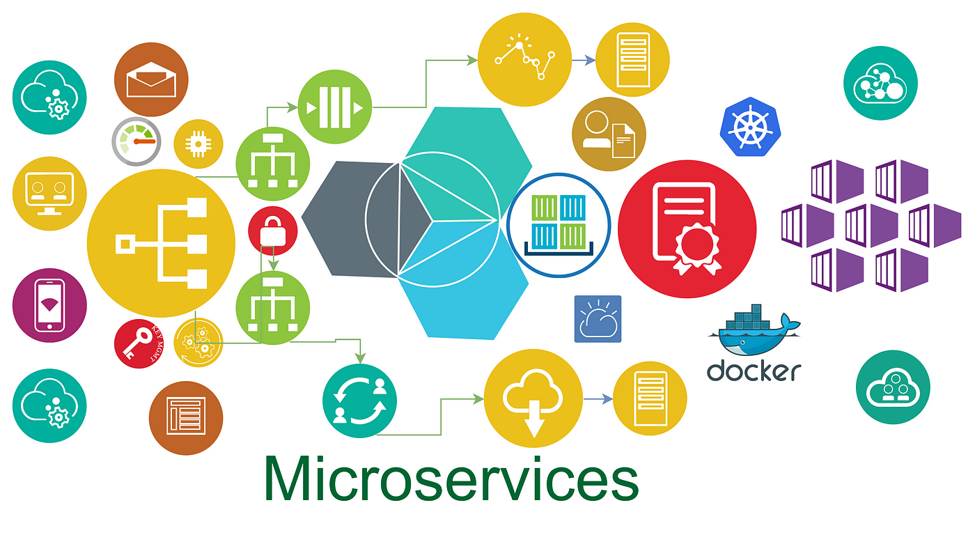microservices 2